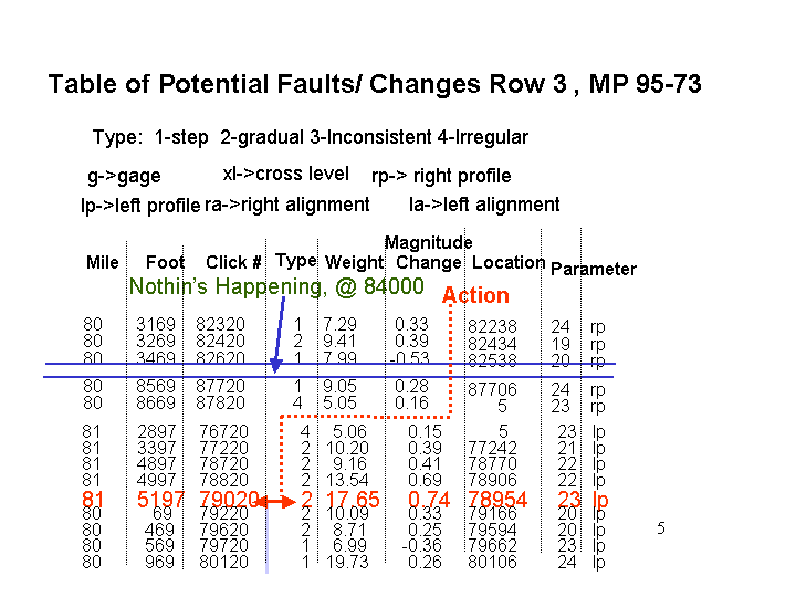 spread sheet