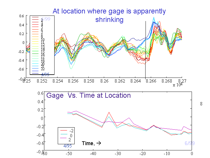 shrinking gage