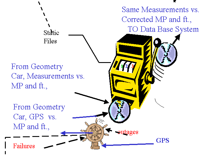 system config